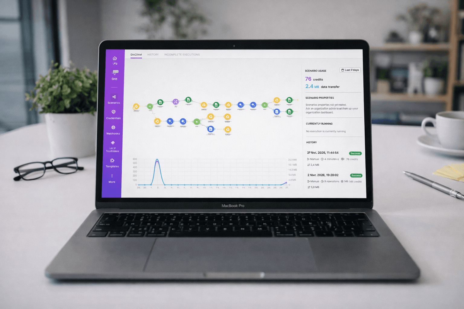L'IA Opérationnelle